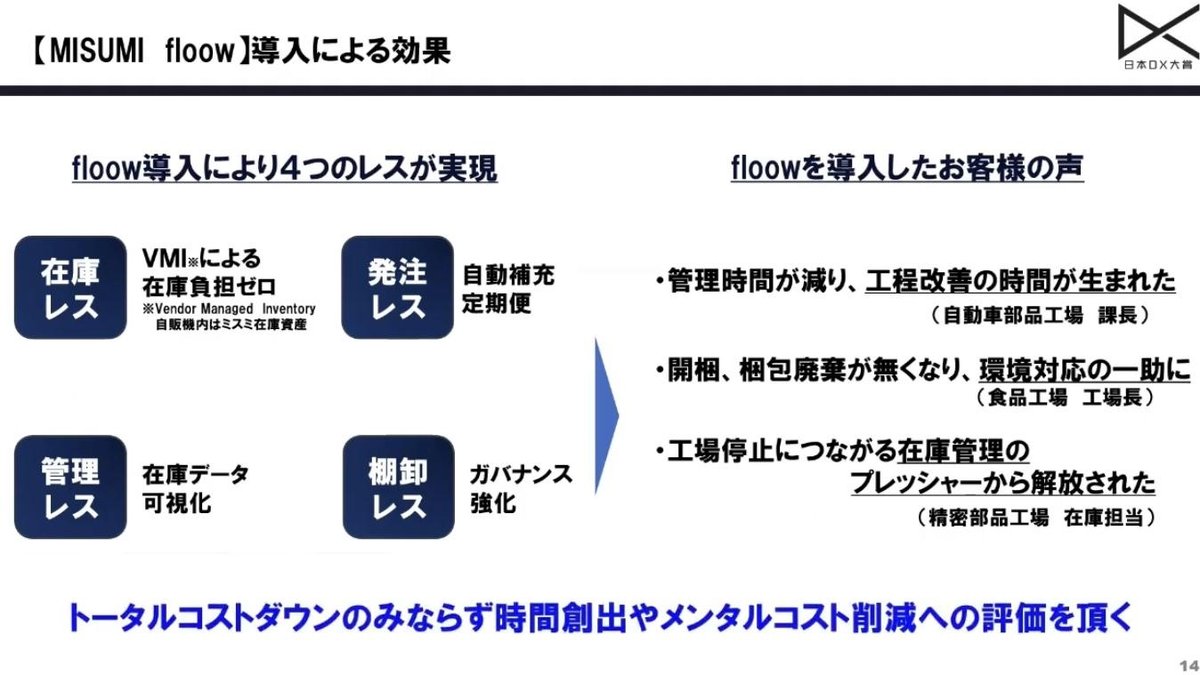導入企業の実績データ