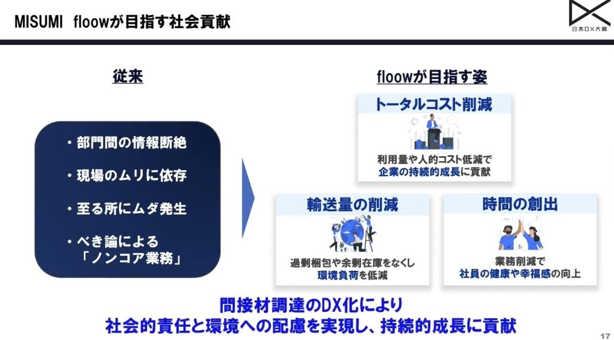 顧客視点でのサービス進化
