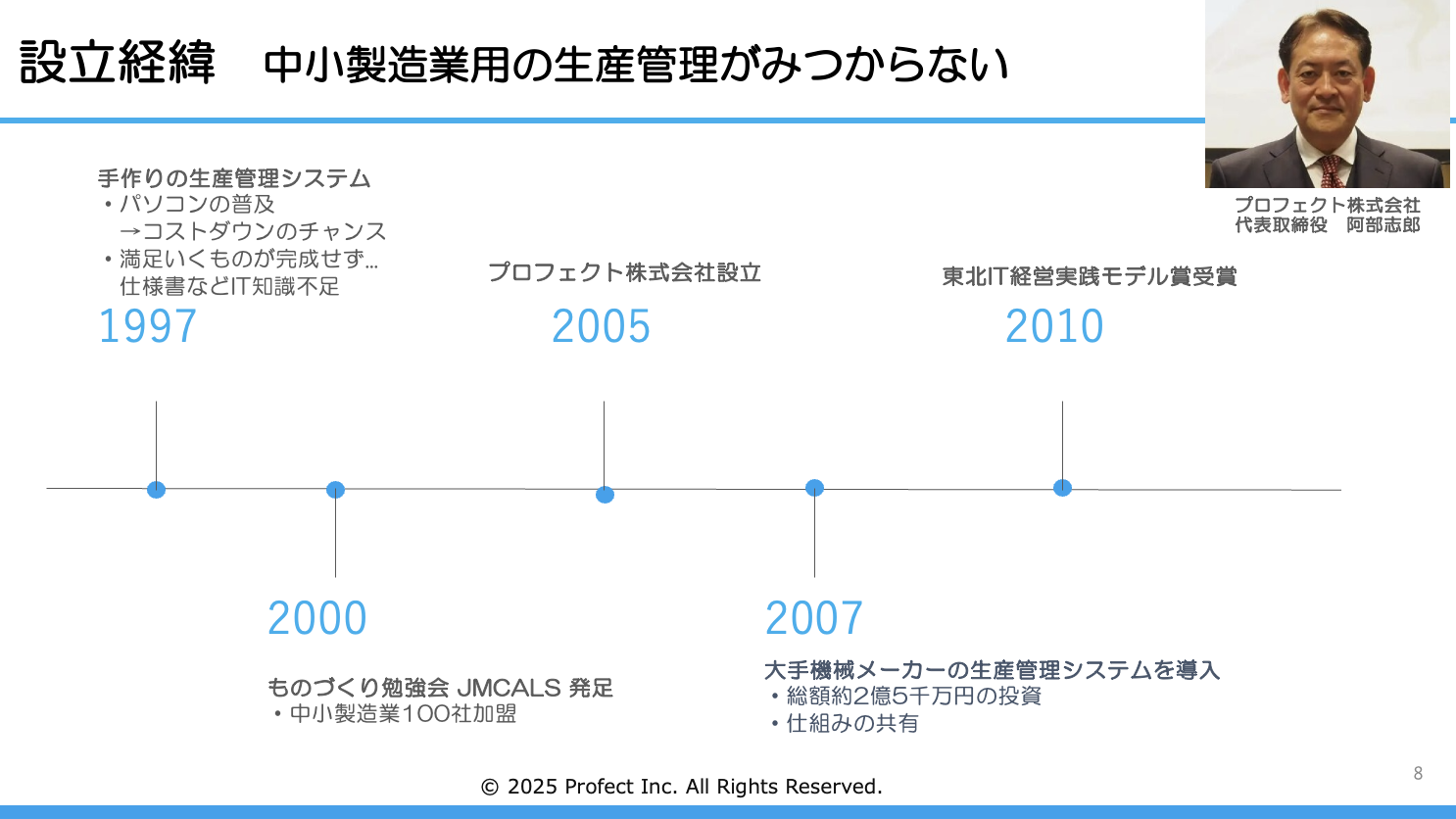 プロフェクト株式会社の設立経緯