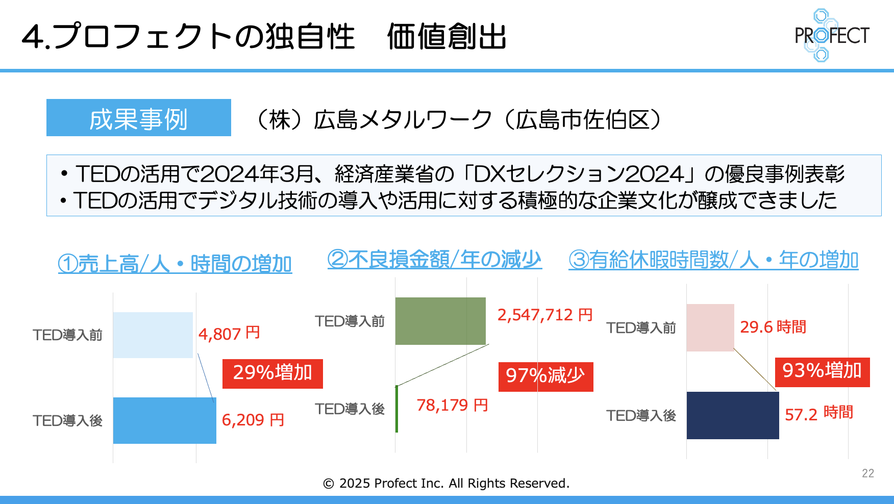 広島メタルワークの成果事例