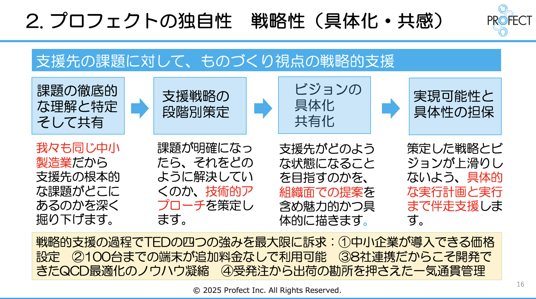 プロフェクトの伴走支援の特徴
