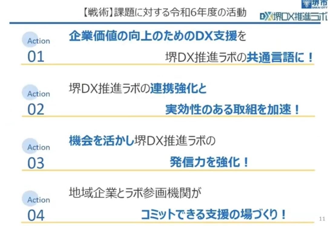 堺DX推進ラボの4つのアクション