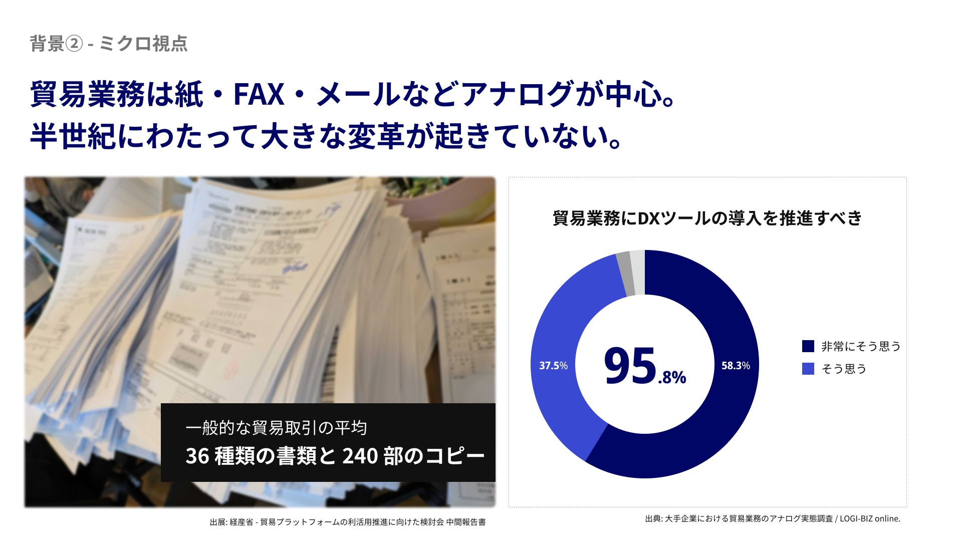 協和海運が直面していたミクロ課題