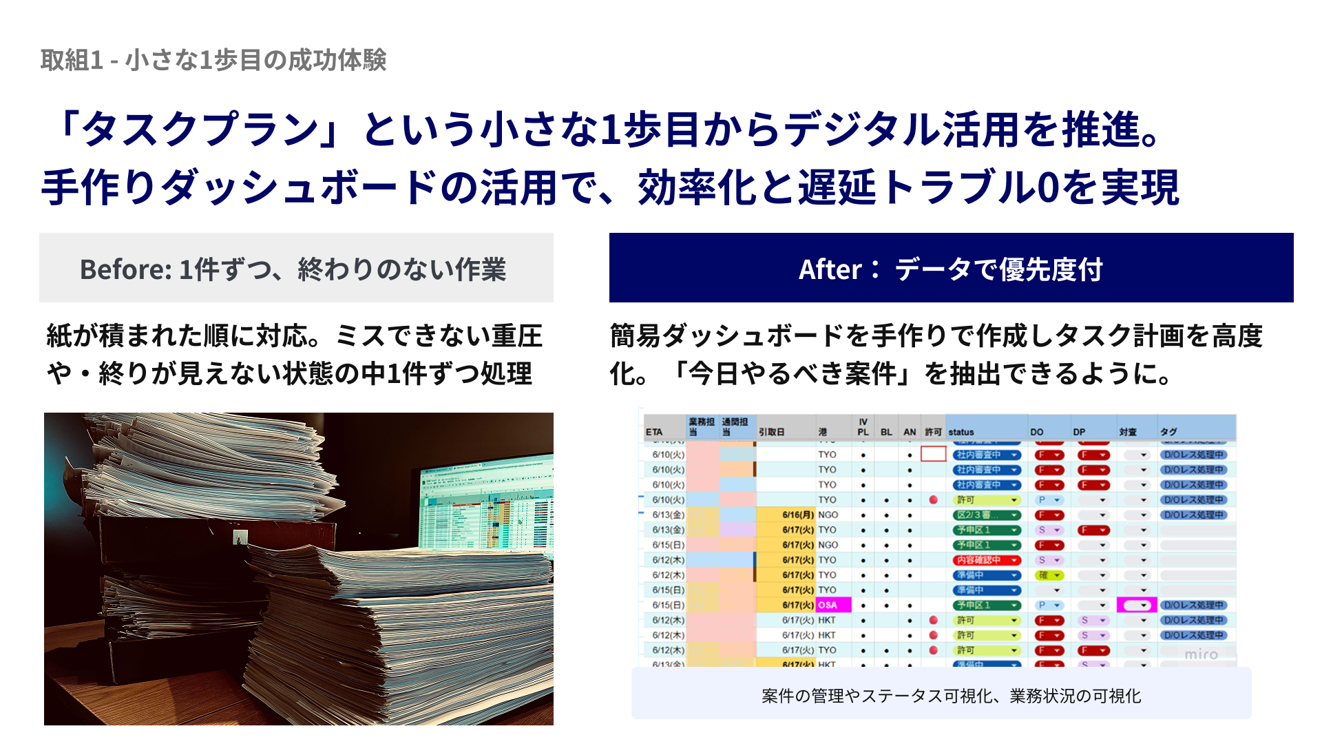 タスクプランニングの取り組み