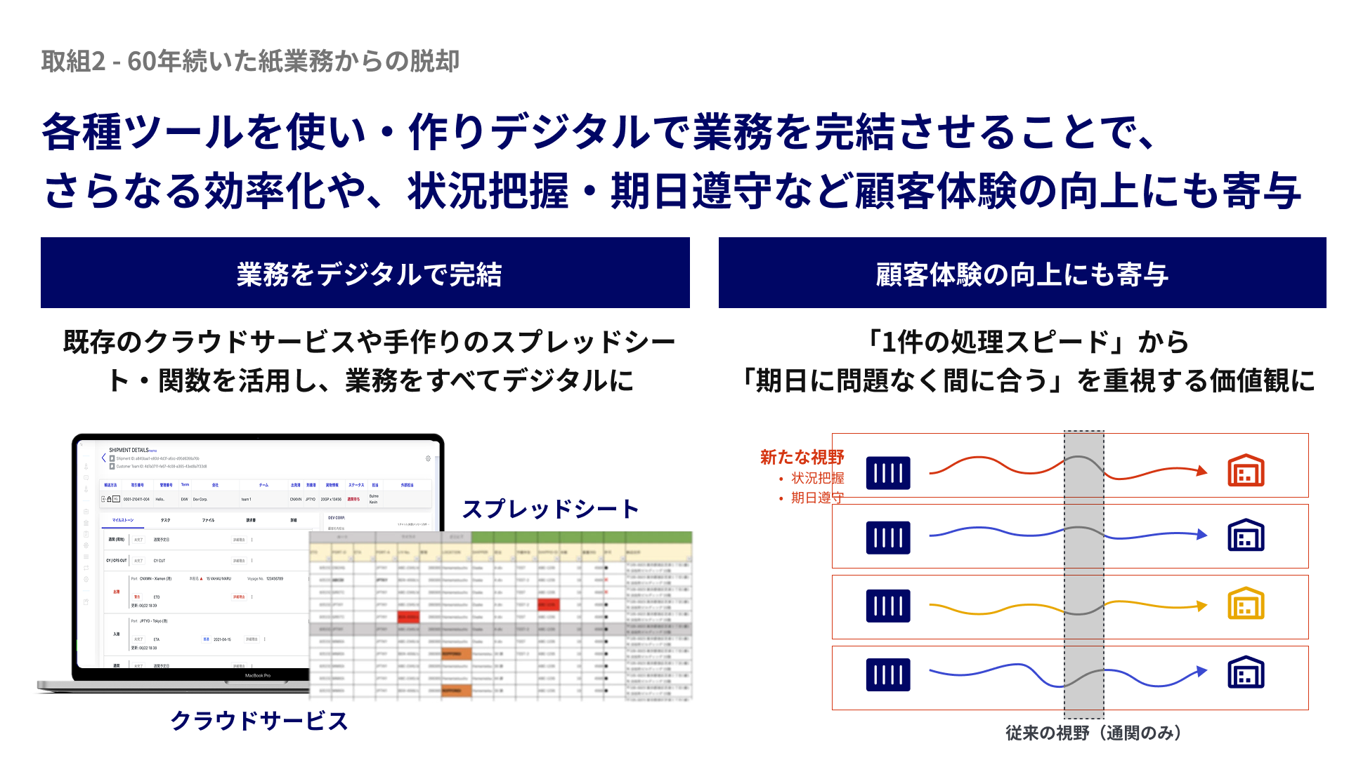 デジタルリプレイスの取り組み