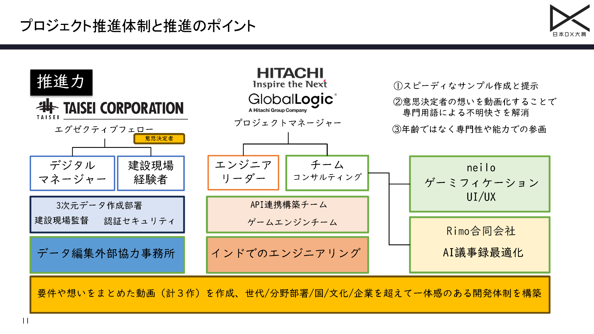 C2Questのプロジェクト推進体制と推進のポイント