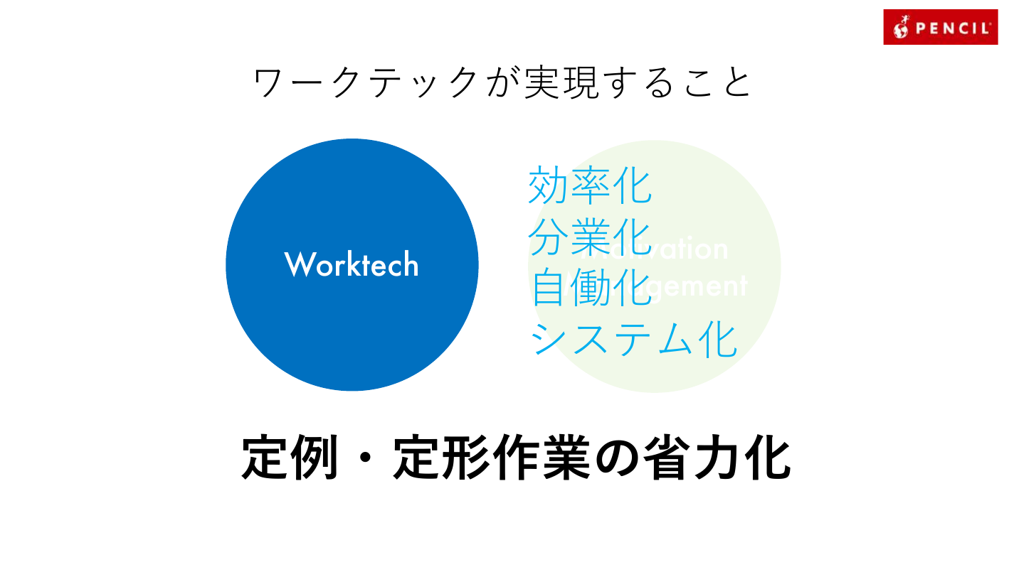ワークテックが実現すること:効率化、分業化、自動化、システム化 = 定例・定形作業の省力化