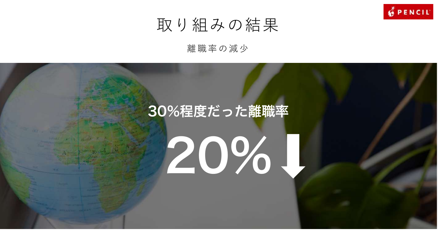 取り組みの結果:30%程度だった離職率が20%↓