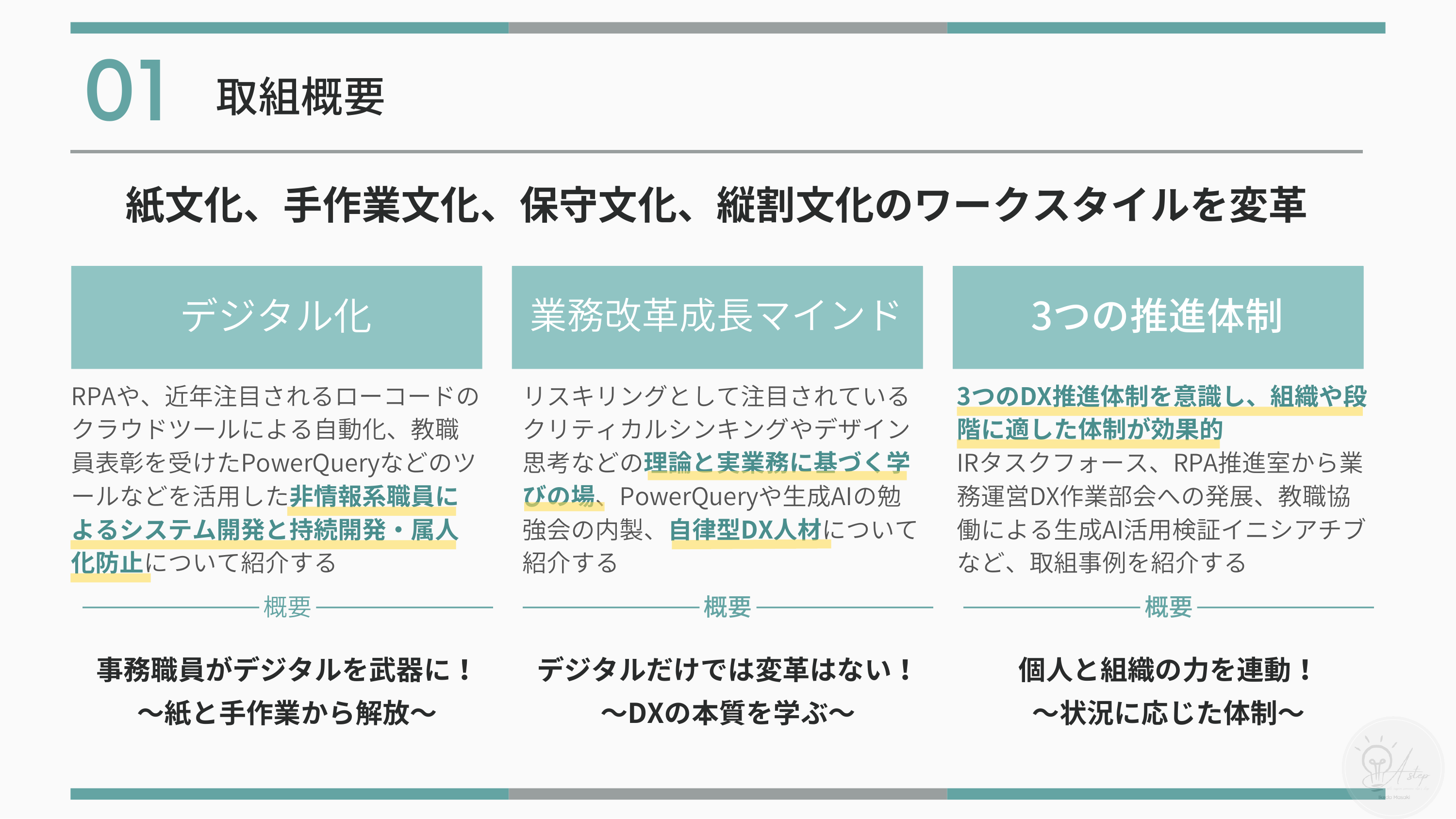 取組概要：デジタル化・業務改革成長マインド・3つの推進体制の三本柱