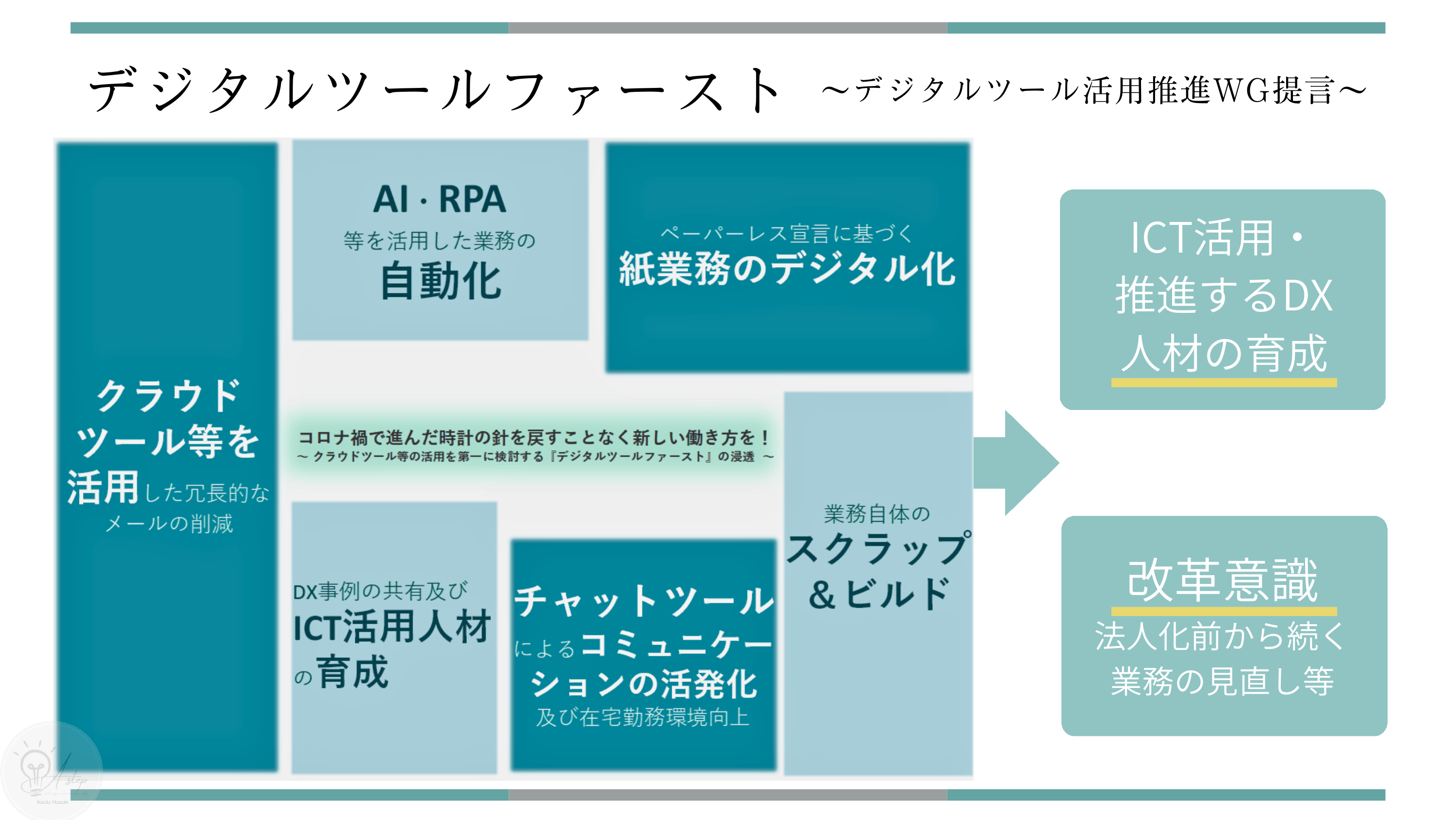デジタルツールファースト：全学的推進ワーキンググループの提言内容