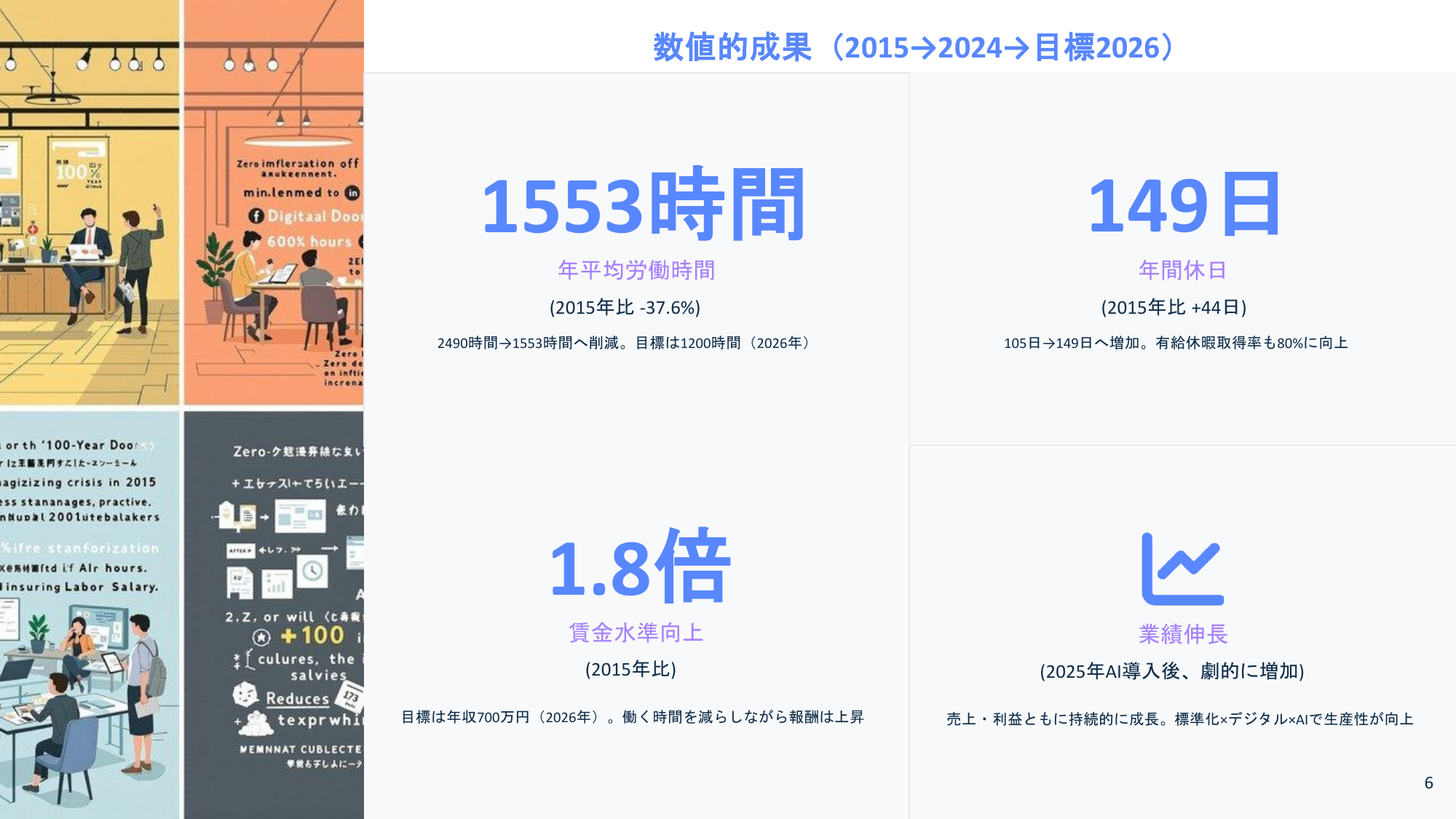 2015年から2024年、そして2026年目標までの数値的成果