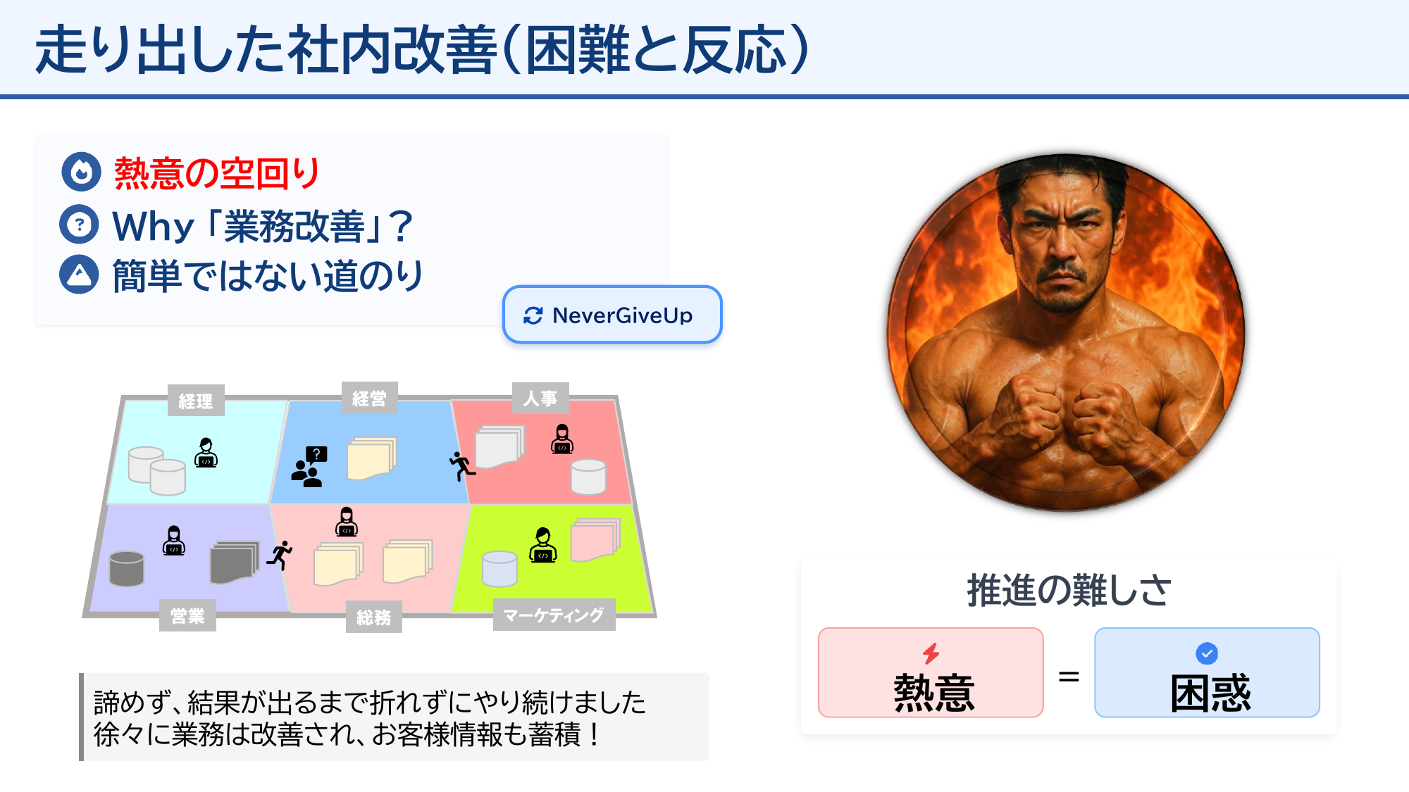 改善に着手した初期の困難と現場の反応