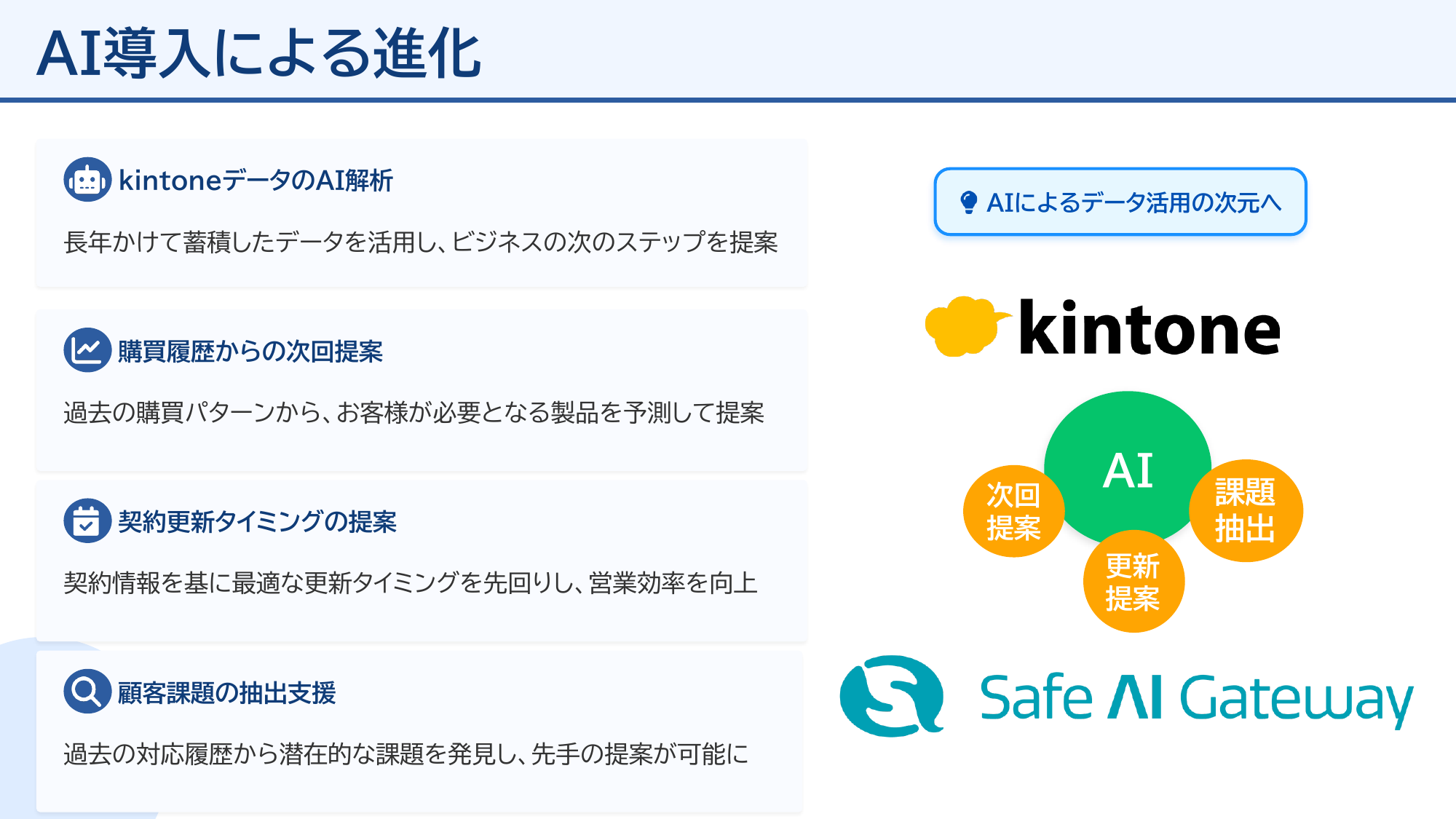 kintoneデータと連携した生成AIによる営業支援