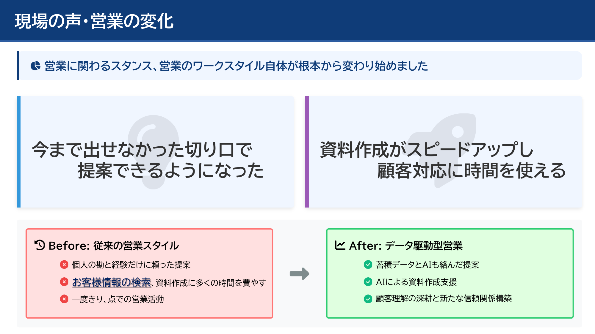 営業現場の声と提案スタイルの変化