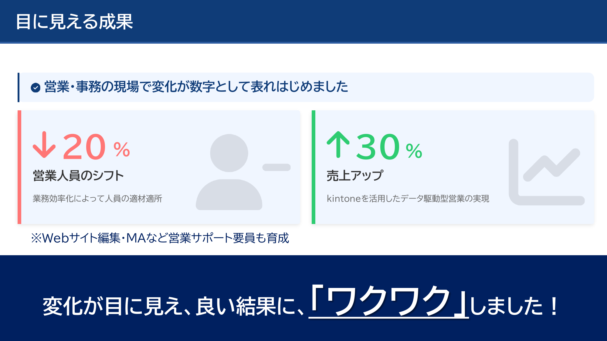 10年間で目に見える形になった成果