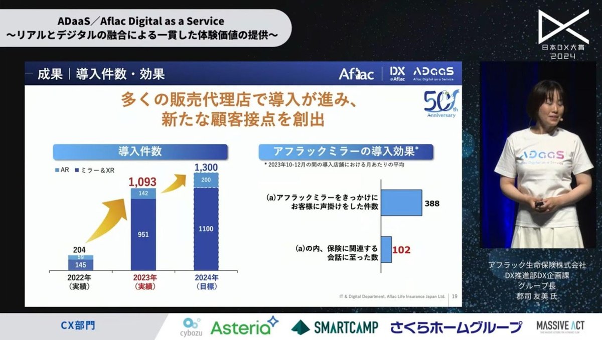保険業界に新風を吹き込むデジタル革命：アフラックの「ADaaS」が示すお客様に対 - 4. ADaaSの成果：急速な普及とお客様に対する体験価値の向上（2）