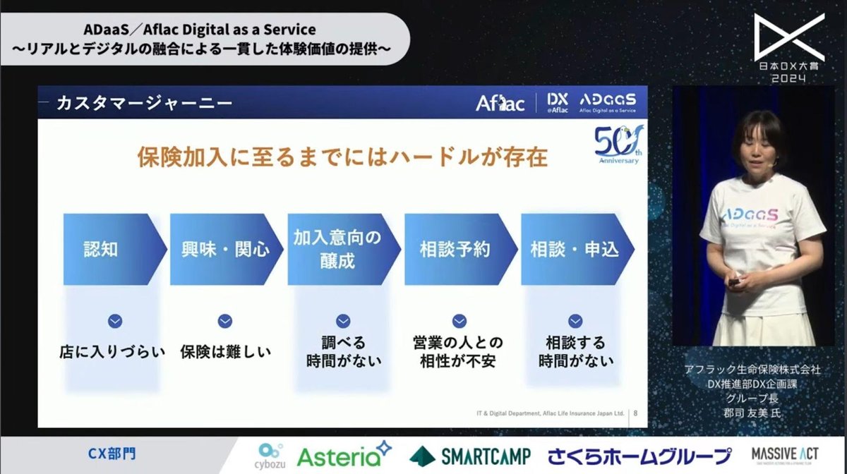 保険業界に新風を吹き込むデジタル革命：アフラックの「ADaaS」が示すお客様に対 - 1. ADaaS開発の背景：変化するお客様ニーズへの対応（3）