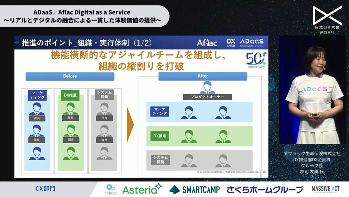 保険業界に新風を吹き込むデジタル革命：アフラックの「ADaaS」が示すお客様に対 - 3. ADaaSの開発プロセス：アジャイル開発とデザイン思考の採用