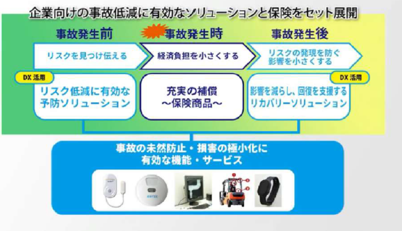 企業の防災・減災を支援する「DXソリューションパッケージ」とは - 2. DXソリューションパッケージの特徴と効果
