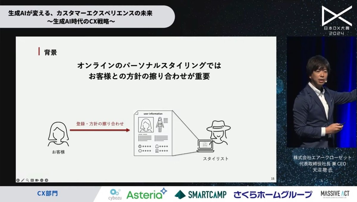 「airCloset」が対話型スタイリング提案AIを開発、業務効率化・顧客体験の - 2. ChatGPTを活用した対話型スタイリング提案システムの開発（3）
