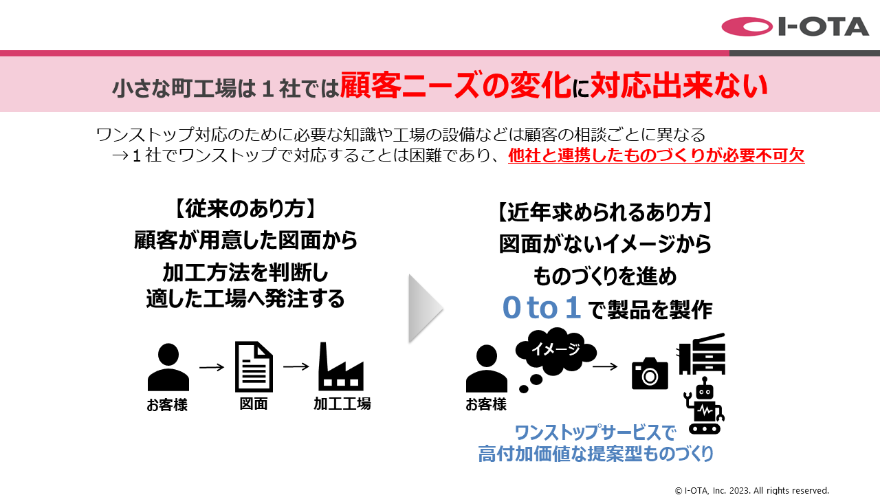 中小製造業の未来を変える！全国の町工場をクラウドでつなぎ、高付加価値なものづくり - 背景: 大田区の「仲間まわし」を全国の中小製造業の連携モデルに