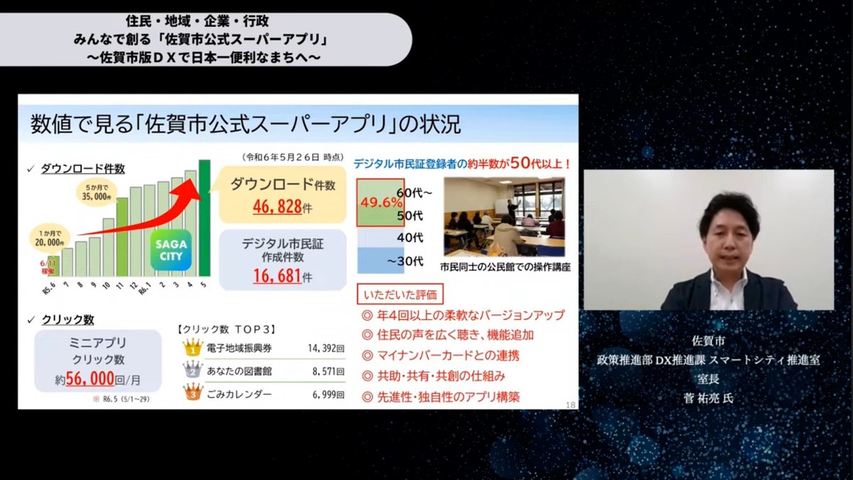 みんなで創る佐賀市公式スーパーアプリ：住民・地域・企業・行政が一体となった佐賀市 - 3. リリースから1年、スーパーアプリの現況と評価
