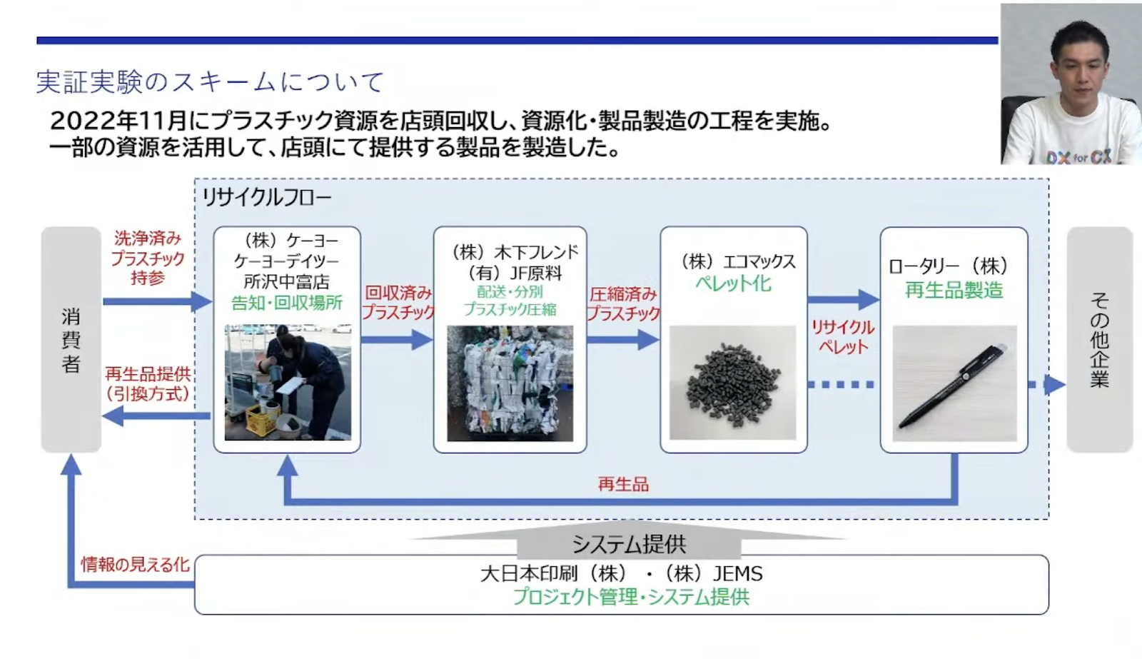 大日本印刷が複数企業と連携でリサイクルデータを可視化、生活者の意識向上を図る|日 - リサイクルへの貢献度の可視化は、生活者が自分ごととして捉えるための必須条件