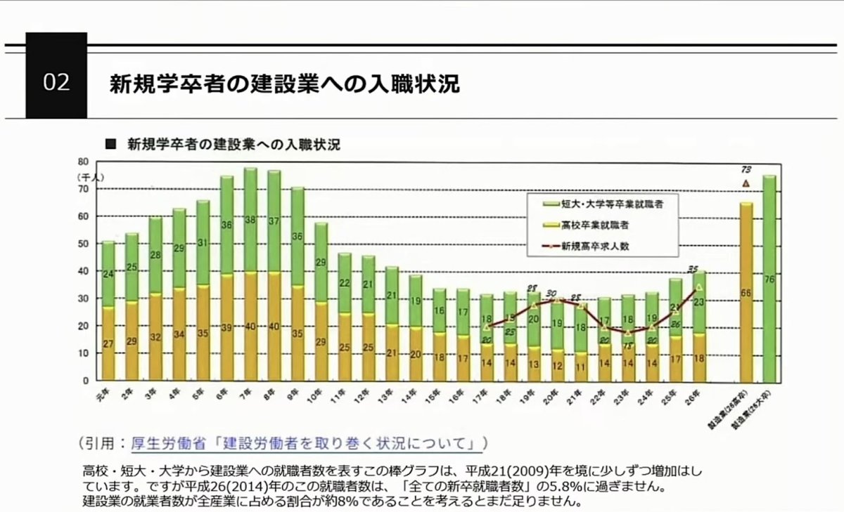 【京都発】株式会社IWAKISTYLEが建築業界のDXを加速！現場一番事業部の挑 - 建築業界の現状とデジタル化への挑戦