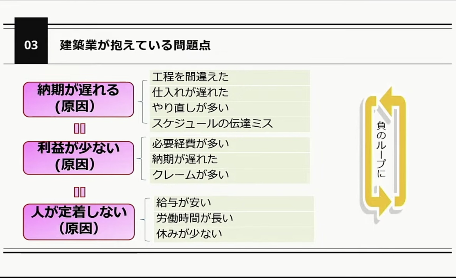 【京都発】株式会社IWAKISTYLEが建築業界のDXを加速！現場一番事業部の挑 - 建築業界の現状とデジタル化への挑戦（3）