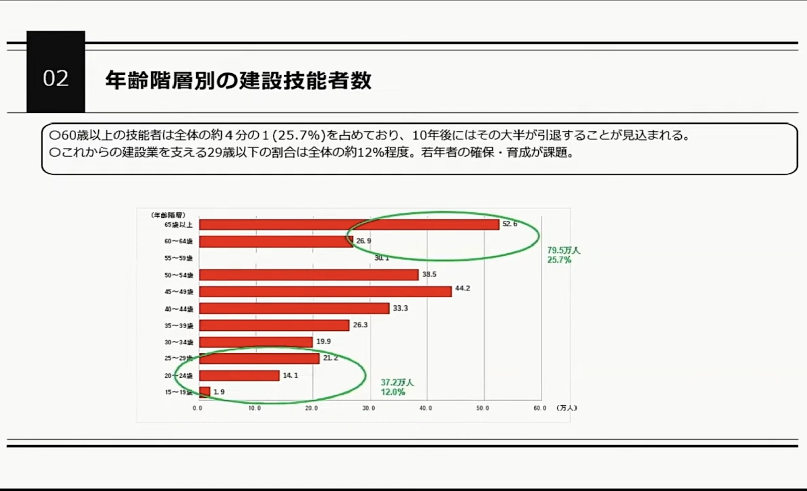 【京都発】株式会社IWAKISTYLEが建築業界のDXを加速！現場一番事業部の挑 - 建築業界の現状とデジタル化への挑戦（2）