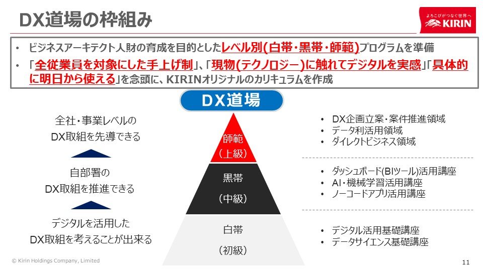 キリン流DX人材育成の秘訣 – 「キリンDX道場」の挑戦 - 実践事例の紹介: レベル別の段階的なプログラム