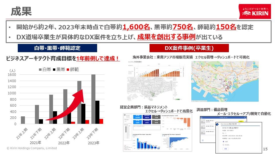 キリン流DX人材育成の秘訣 – 「キリンDX道場」の挑戦 - 成果: 1年前倒しで目標を達成、具体的な変革も