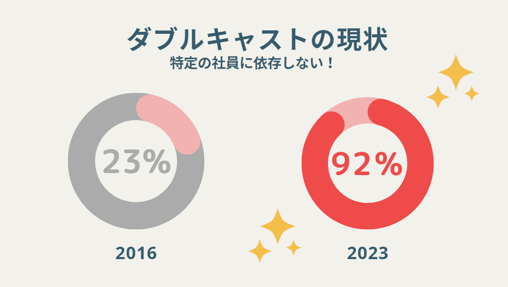 人材不足解消から残業ゼロへ：ロジックスサービスのDX挑戦 - スキル不足の解消（2）