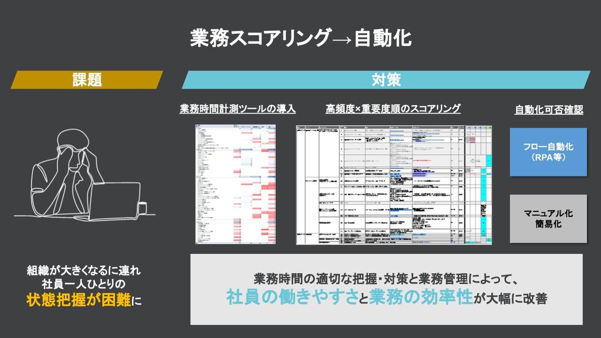 人を大切にするメンバードリブン経営で、生産性・エンゲージメントそれぞれの向上を実 - 実践事例の紹介: 「やりがい」「待遇」「環境」、3つの課題にDXで挑...
