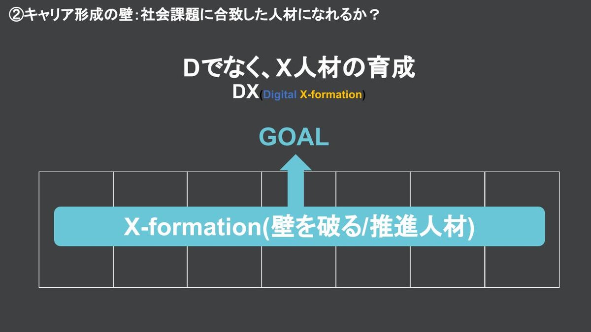 人を大切にするメンバードリブン経営で、生産性・エンゲージメントそれぞれの向上を実 - アプローチ: 「人」起点の発想でDXを推進