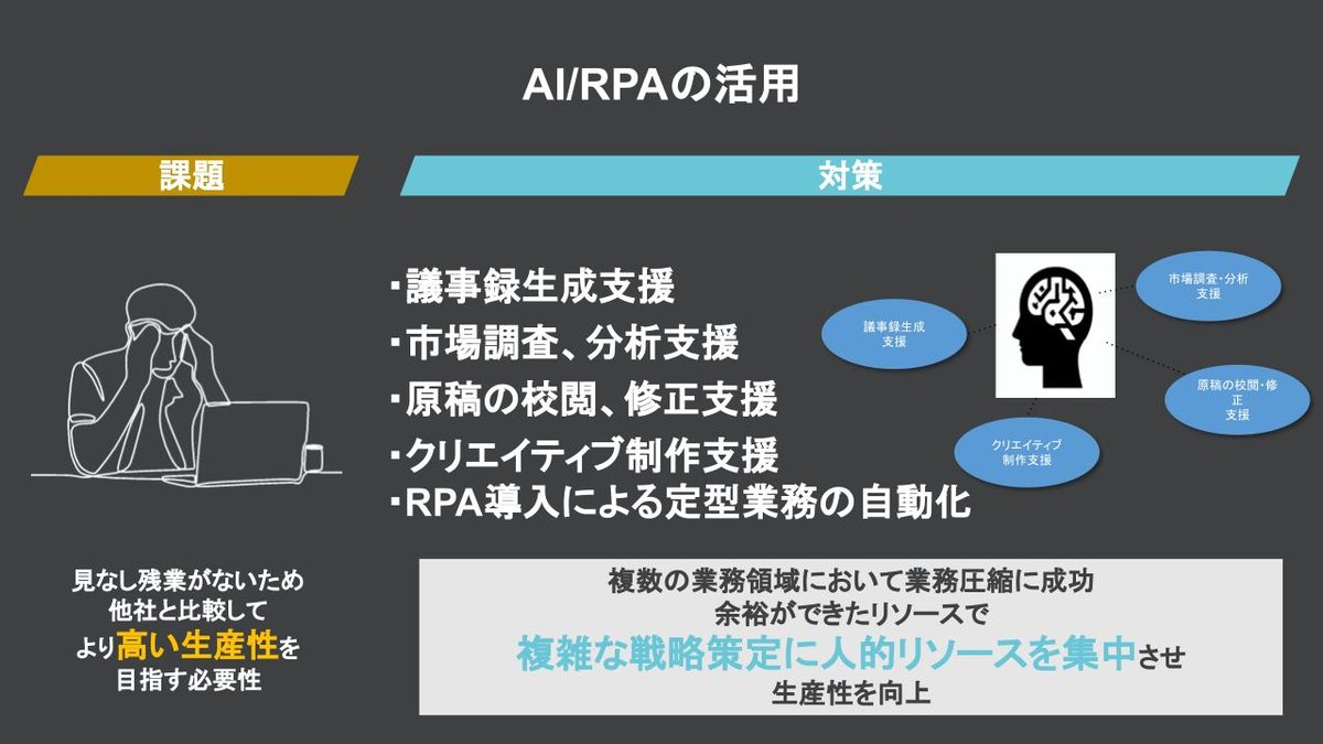 人を大切にするメンバードリブン経営で、生産性・エンゲージメントそれぞれの向上を実 - 実践事例の紹介: 「やりがい」「待遇」「環境」、3つの課題にDXで挑...