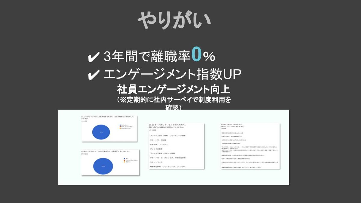 人を大切にするメンバードリブン経営で、生産性・エンゲージメントそれぞれの向上を実 - 成果: 生産性と離職率でWin-Winを実現