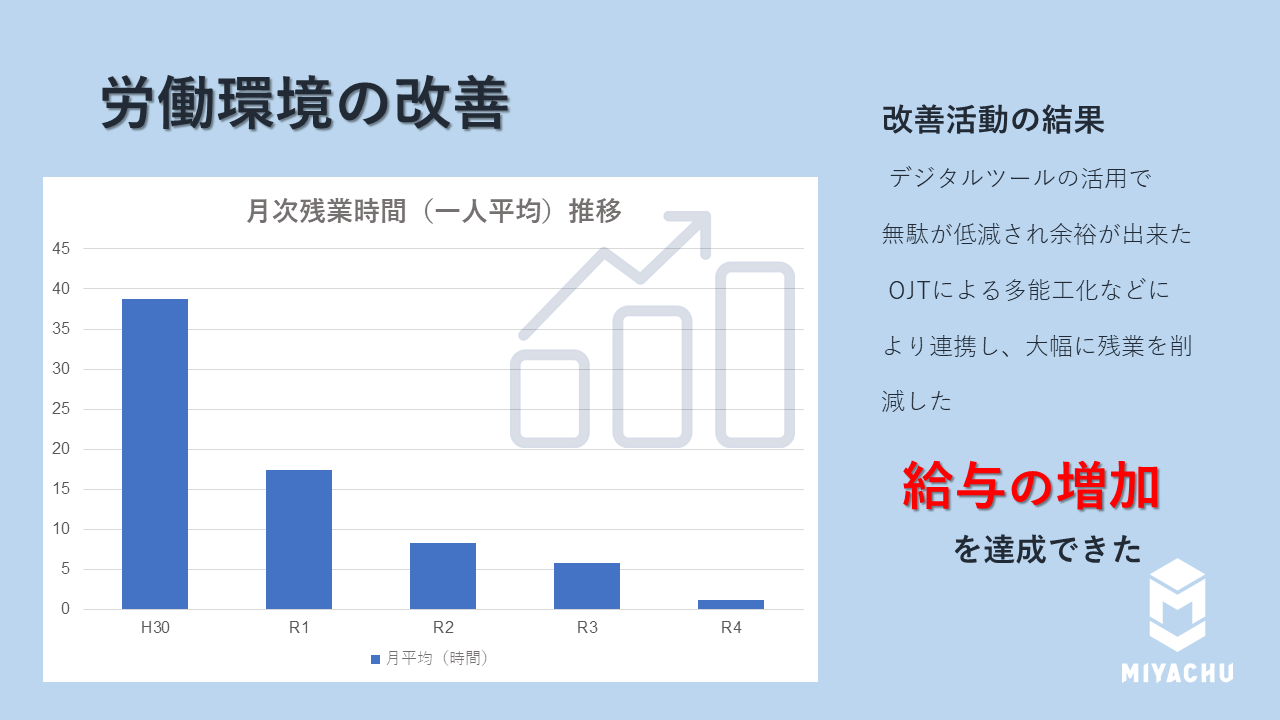 残業ゼロ、「しあわせの分かち合い」で企業と従業員を守る – 株式会社 - ITツールの活用で残業をほぼゼロに（3）