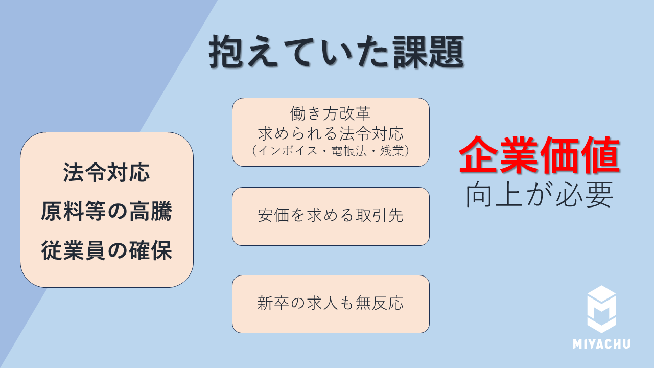 残業ゼロ、「しあわせの分かち合い」で企業と従業員を守る – 株式会社 - 中小の製造・小売企業が抱えていた、さまざまな課題