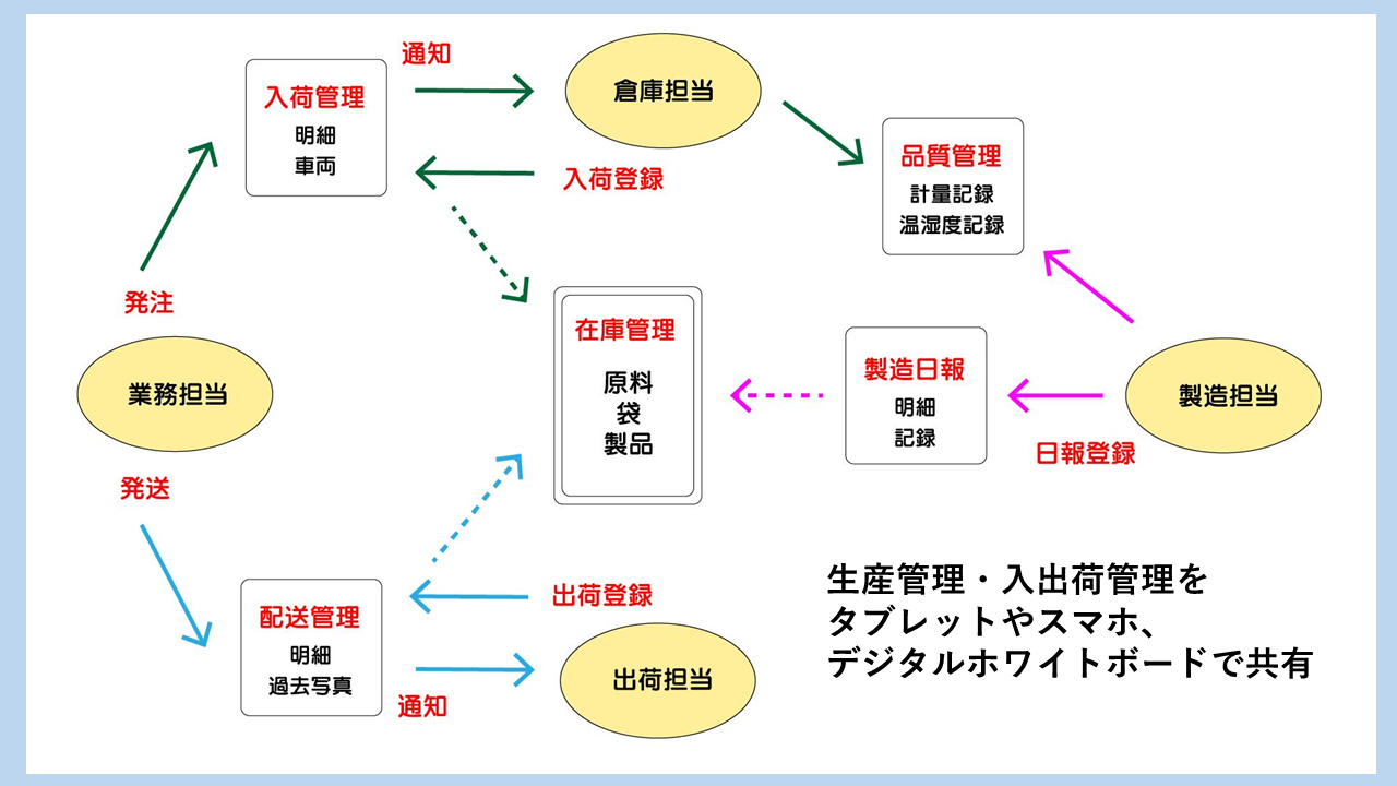 残業ゼロ、「しあわせの分かち合い」で企業と従業員を守る – 株式会社 - ITツールの活用で残業をほぼゼロに