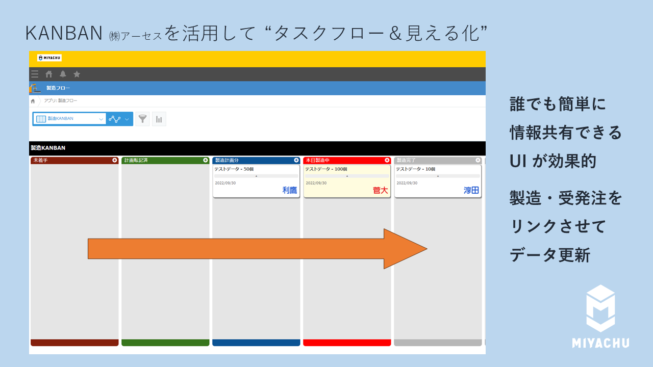 残業ゼロ、「しあわせの分かち合い」で企業と従業員を守る – 株式会社 - ITツールの活用で残業をほぼゼロに（2）