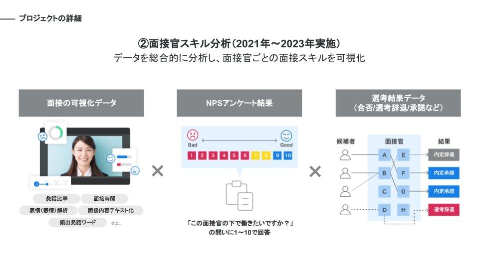 DXで面接を変える！テクノロジーを駆使した大塚商会の採用改革 - アプローチ: データとフィードバックで面接官を育成