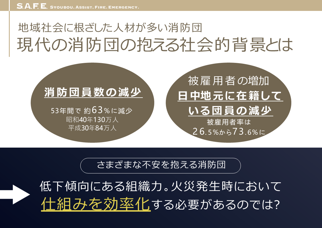 地域防災の要となるヒーロー・消防団を支えるアプリ「S.A.F.E.」 - アプリ開発のきっかけは、東日本大震災での消防団活動経験（2）