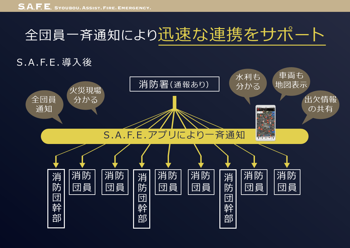 地域防災の要となるヒーロー・消防団を支えるアプリ「S.A.F.E.」 - 消防団の消火活動をサポートする、「S.A.F.E.」の機能（2）