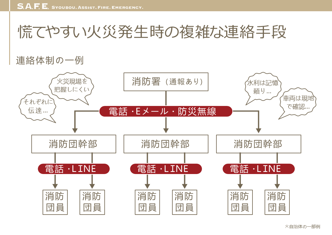 地域防災の要となるヒーロー・消防団を支えるアプリ「S.A.F.E.」 - 消防団の消火活動をサポートする、「S.A.F.E.」の機能