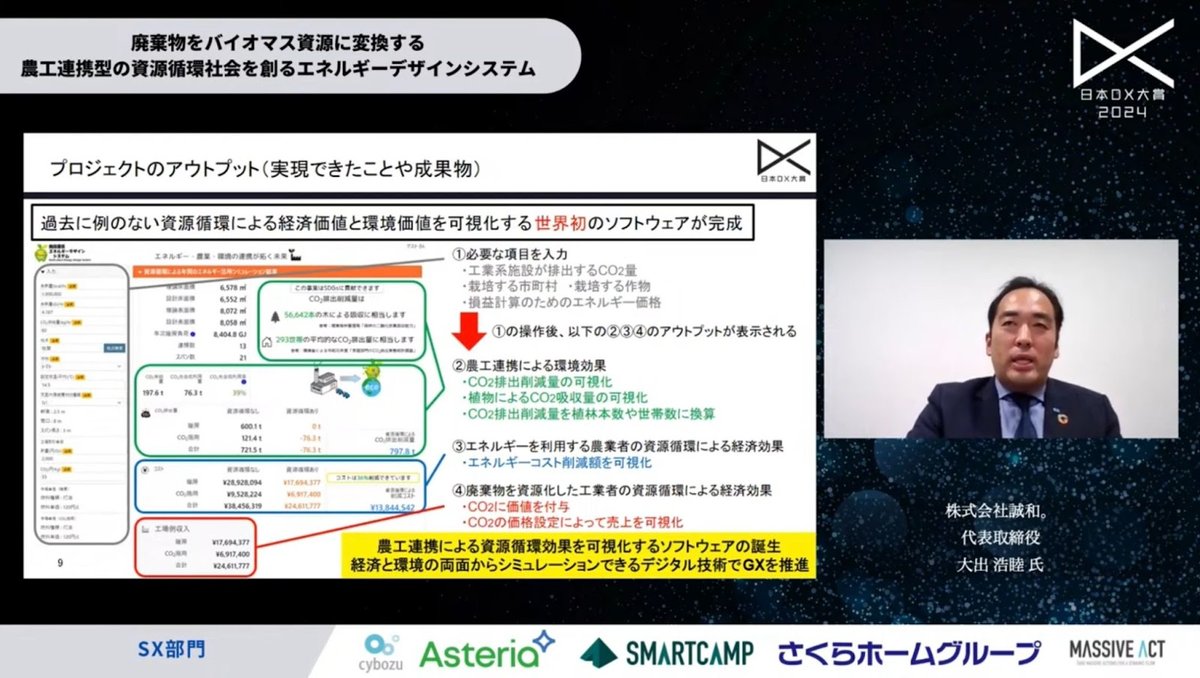 誠和。が描く循環型社会：廃棄物をエネルギーに変える農工連携DXが切り拓く脱炭素の - 3. エネルギーデザインシステムの機能
