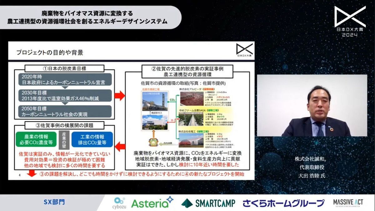 誠和。が描く循環型社会：廃棄物をエネルギーに変える農工連携DXが切り拓く脱炭素の - 1. プロジェクトの背景：佐賀市の先進事例