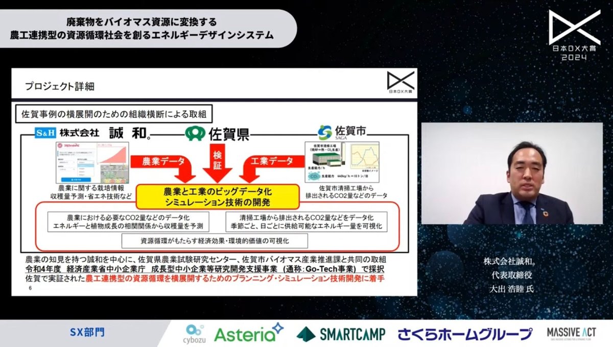 誠和。が描く循環型社会：廃棄物をエネルギーに変える農工連携DXが切り拓く脱炭素の - 2. 「エネルギーデザインシステム」の開発（2）
