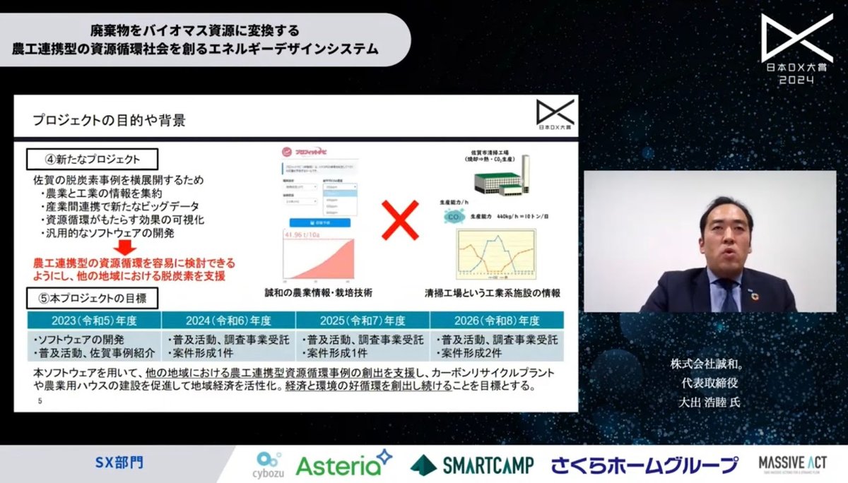 誠和。が描く循環型社会：廃棄物をエネルギーに変える農工連携DXが切り拓く脱炭素の - 2. 「エネルギーデザインシステム」の開発