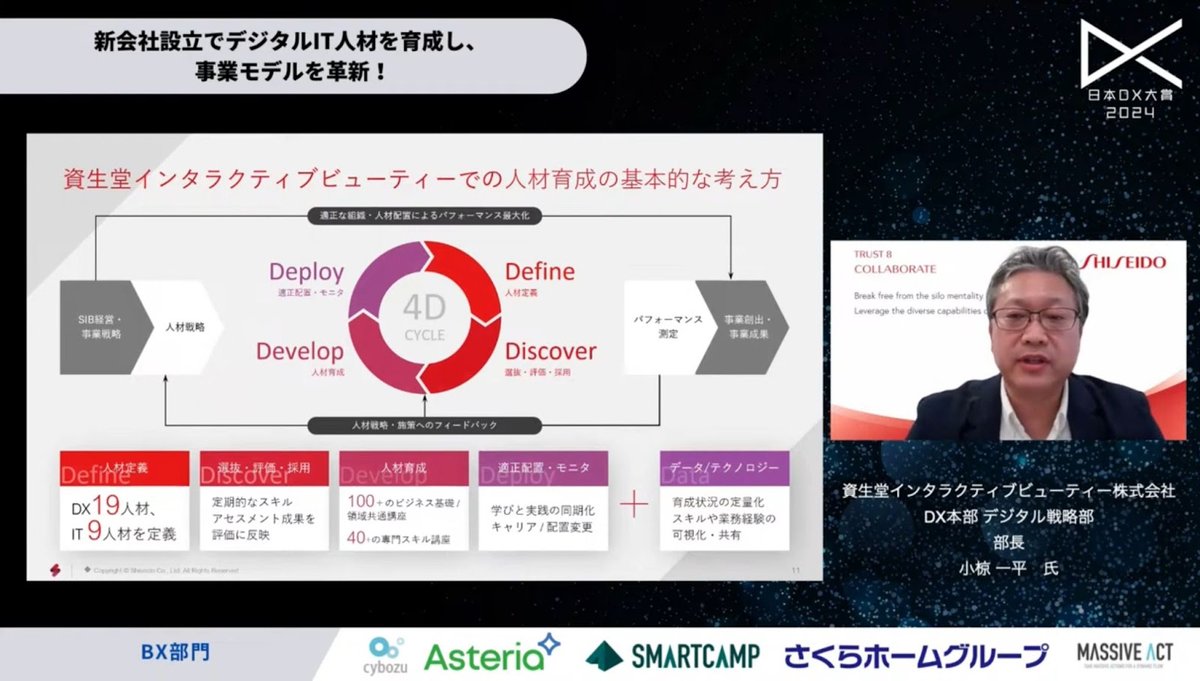 資生堂のDX戦略：デジタル技術で実現する顧客体験革新と業績向上 - 3.  アクセンチュア社の育成ウハウと知見を活用した、資生堂独自のデジタル人材育成プログラム